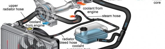 Car Cooling Tips